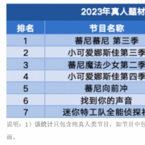 数量制胜、品质突围，优酷少儿打造内容生态全景图